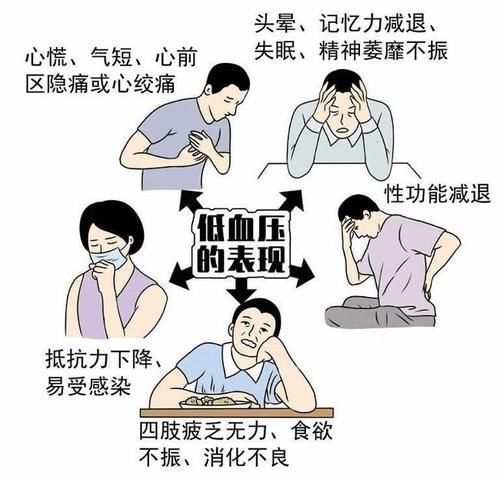低血压|血压低于这个值,可能比高血压还危险!医生教你正确应对方法