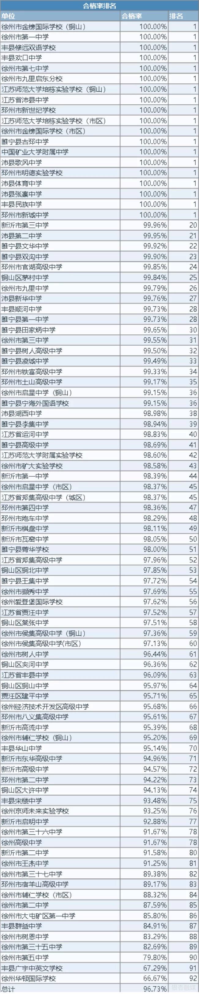 徐州市教育局|最新！2020年徐州市学生体质健康、近视率排名