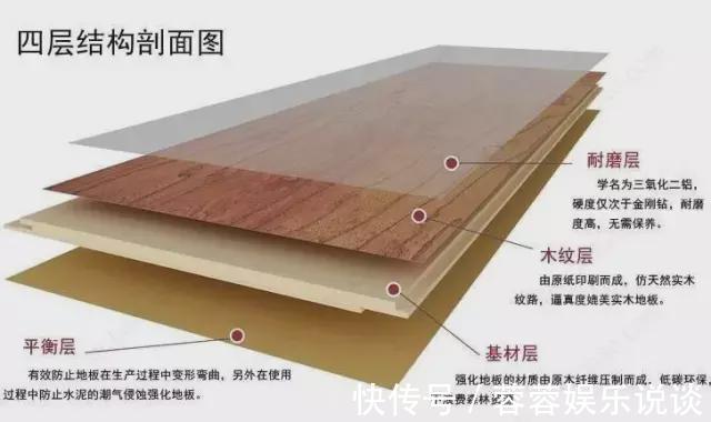 根除|老装修工提醒，只要用了以下装修材料，甲醛就无法根除