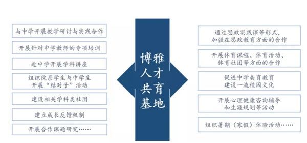 北大再次牵手河南 8所中学入选“博雅人才共育基地”