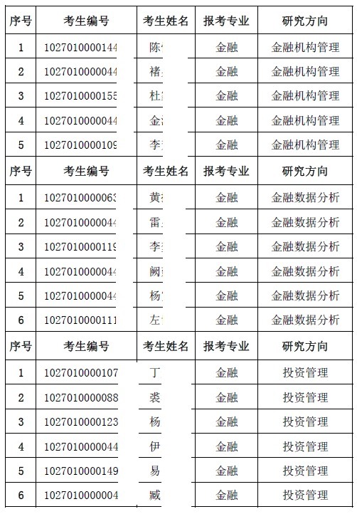 考研第一批拟录取名单来了！狂吸欧气！调剂预采集热点问题答疑！