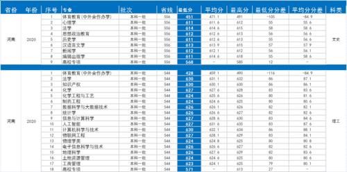 湖南师范大学怎么样？2020年录取详情及2021年趋势分析！