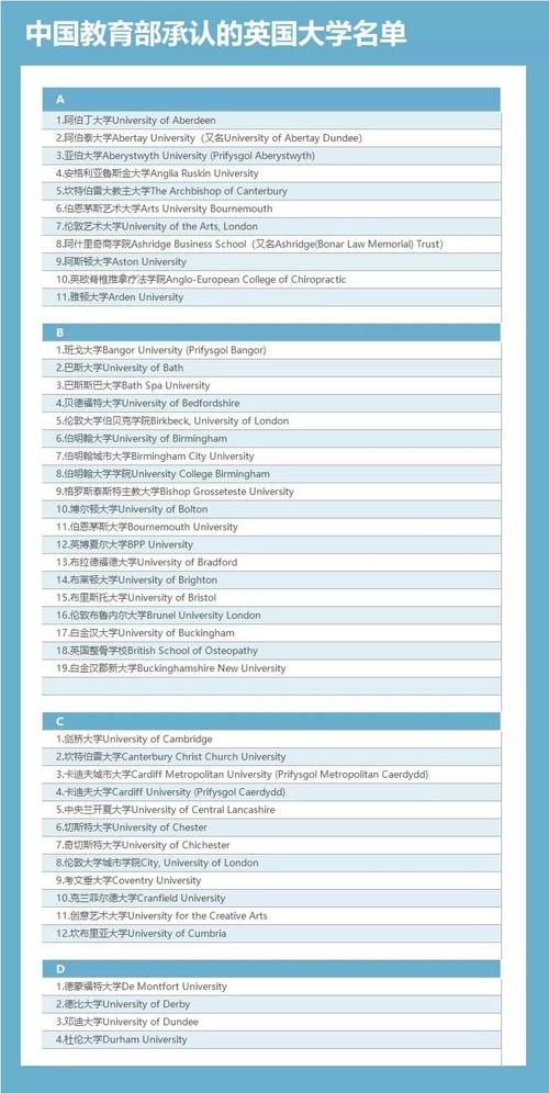 最新版！中国教育部承认的英国大学名单公布！拒绝野鸡大学！