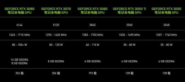 处理器|华硕新本处理器降档至i7-12650H，GPU升为RTX3070，值得考虑吗