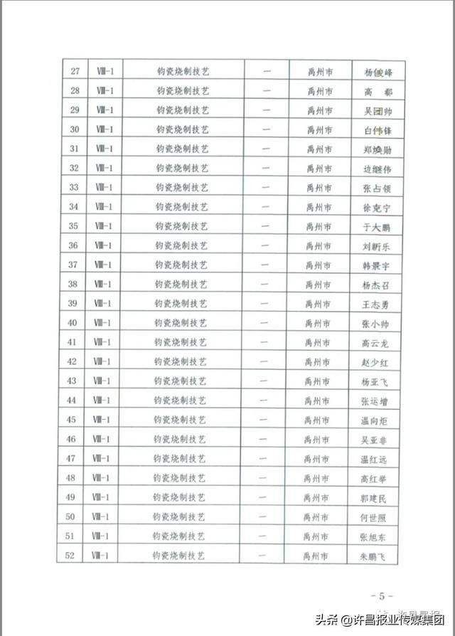  身怀绝技|个个身怀绝技！许昌第五批市级非物质文化遗产代表性传承人名单公布