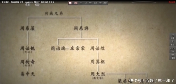 易中天|易中天:生在显赫的家族里的体验