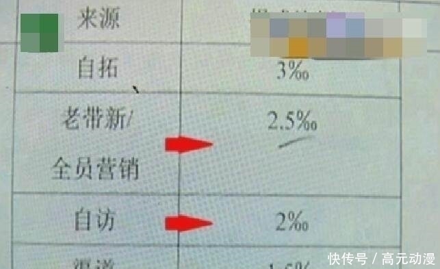 开发商|女子卖了7套别墅,工资少了3万多,经理公司就你一个人不知道