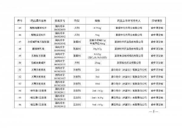 国家药监局|提醒!国家药监局注销维生素C片等210个药品注册证书 包含很多家庭常用药