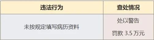 立案|“重庆时光”“赛格尔”等15家医疗美容机构被立案调查！