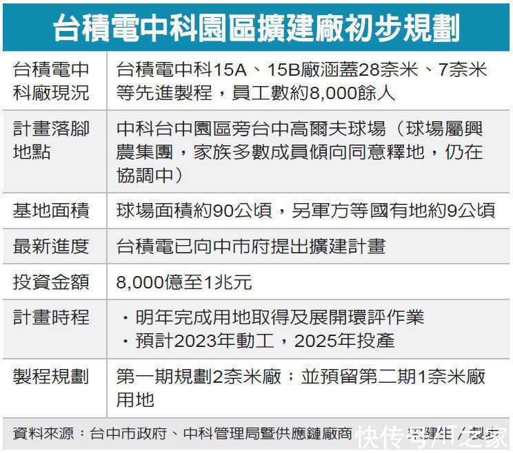 卢秀燕|台积电 1nm 工厂敲定，万亿投资拉开中科建厂序幕