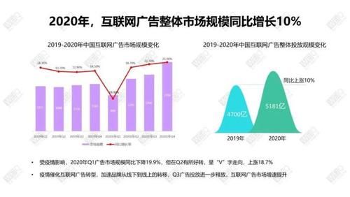 WEIQ：2020年度红人营销白皮书