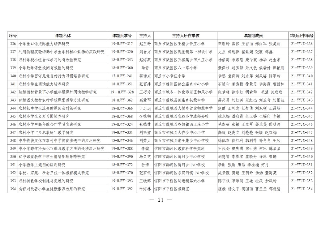 评审|河南农村学校应用性教育科研课题2021年结项评审结果