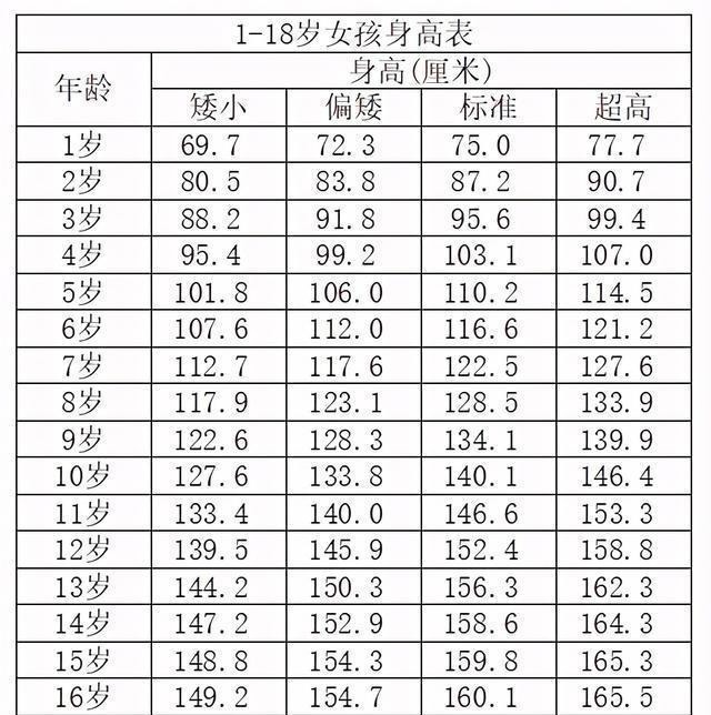 生长激素|在中国平均身高越来越高的今天，孩子的身高让你焦虑么？