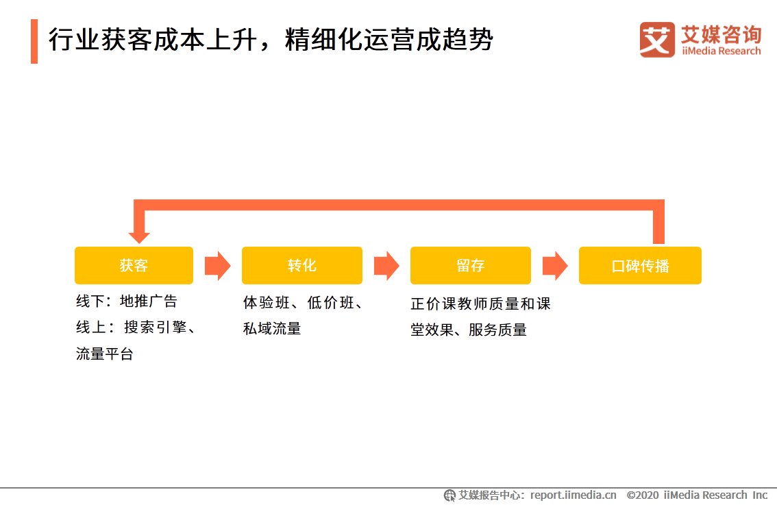 人工智能|在线教育行业报告：一二线城市需求趋于饱和，下沉市场空间广阔