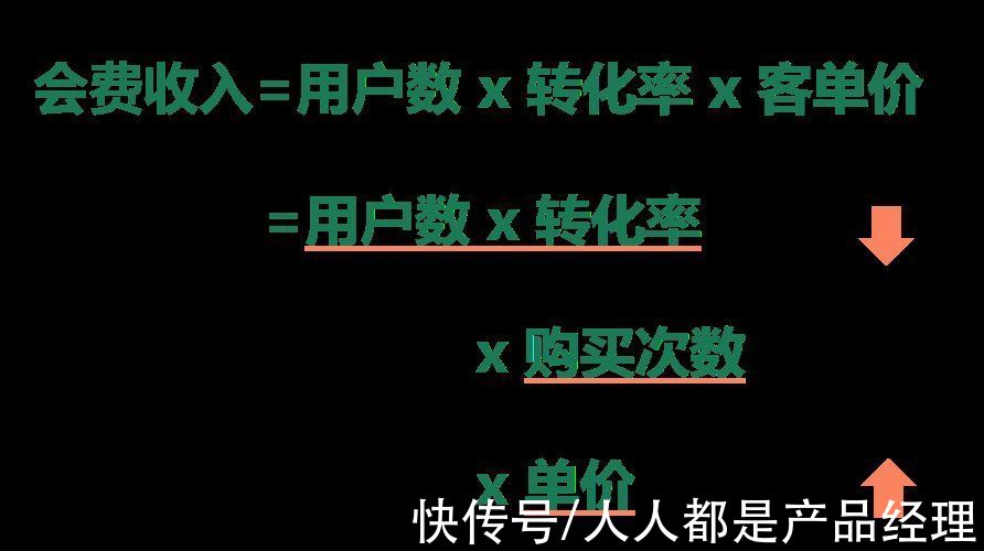 q3|看视频怎么又贵了？