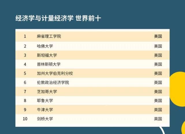 2021QS世界大学学科排名发布啦