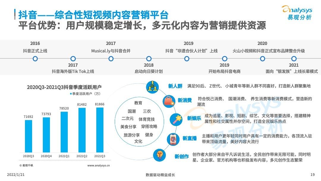 市场|2021年中国内容营销市场发展洞察