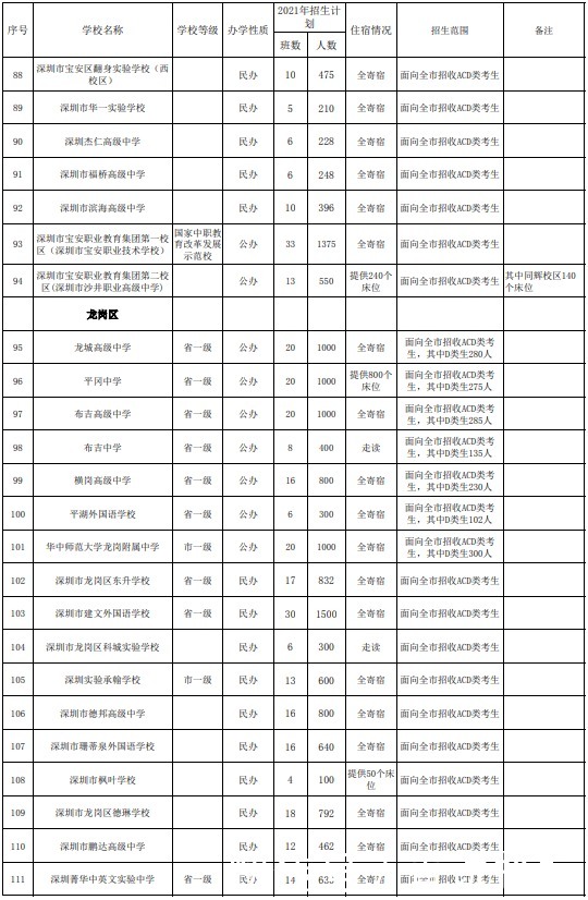 招生计划|深圳2021年高中招生计划已发布！普高录取率达67%！家长们准备好为娃择校了吗？