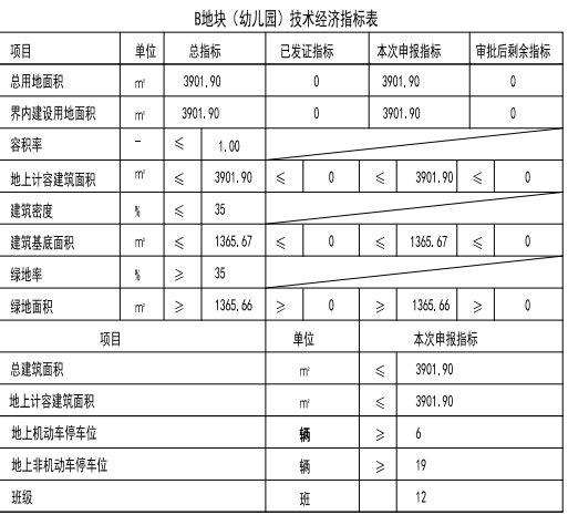建筑面积|爆个料!绿城门道口地块规划曝光,户型100平起步,定位改善!