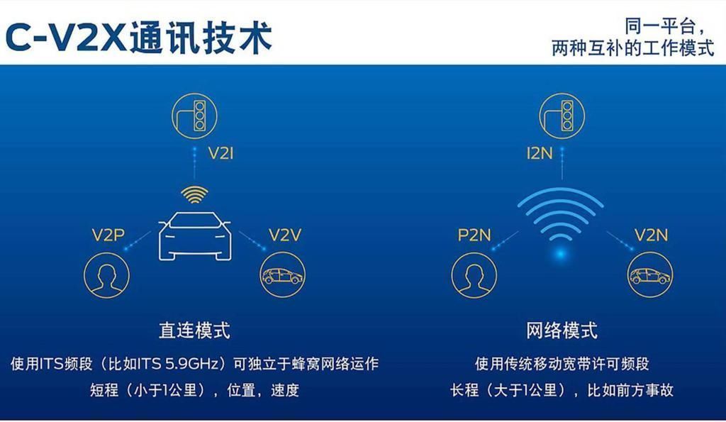 主导|完美结局:美国放弃了自己的标准,转投中国自主的车联网标准