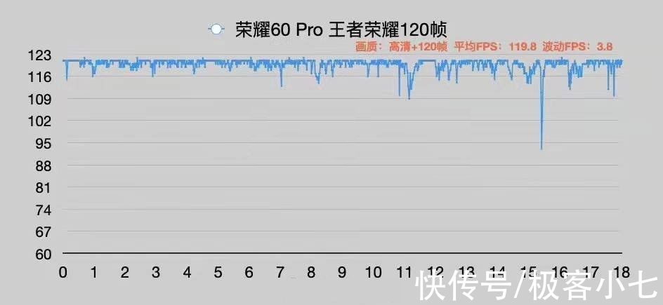 120帧率|全面升级！荣耀60系列将于12月10日开启首销，总结几大看点抢先看