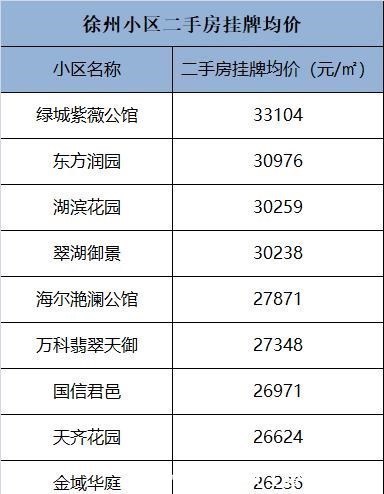 板块|调控到“二手房指导价”这一步!也该轮到南京嘲笑别人了!