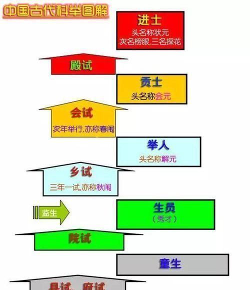 王朝|隋王朝仅仅存在38年的王朝,却在中华历史上作出了四大贡献