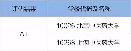 报考|全国王牌医学院校、专业汇总，报考前看看不吃亏