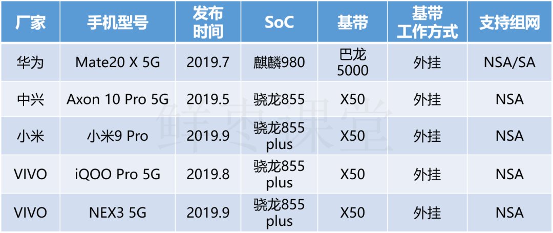 简史|5G手机芯片简史