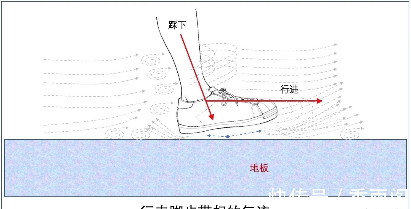刚打扫完室内卫生,就又出现了尘絮,这些灰尘是怎么凭空出现的?