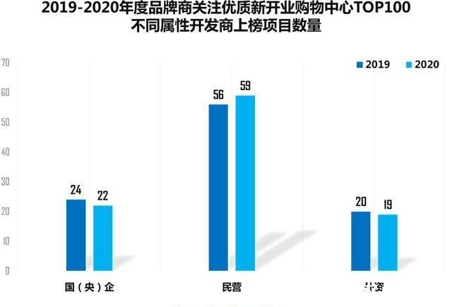购物中心|这100个mall,不愧是有流量又扛销量的“实力派”!