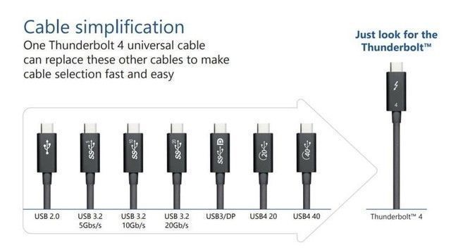 mwc|DIY从入门到放弃：USB 3.2 Gen 2×2什么鬼