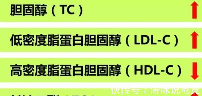 身体|高血脂,身体的“定时炸弹”!不管哪个年龄段都需要看看这篇文章