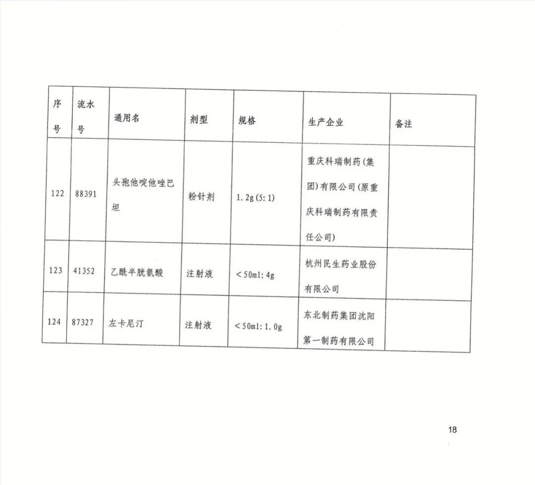 采购|好消息，武汉今起执行！这些药品大降价，附清单→