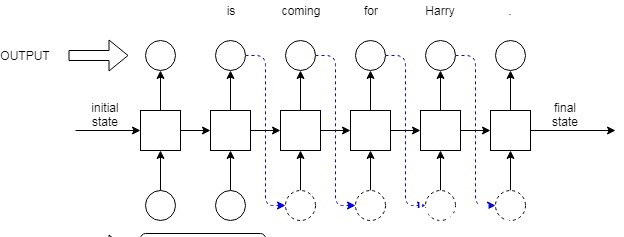 epoch|使用深度学习模型创作动漫故事,比较LSTM和GPT2的文本生成方法