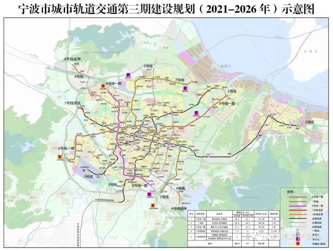 慈溪|目前在杭州湾新区买房，“抄底”还是“跳坑”？