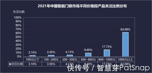 门锁|中国保持智能家居技术大国优势,互联互通和去中心化成未来趋势