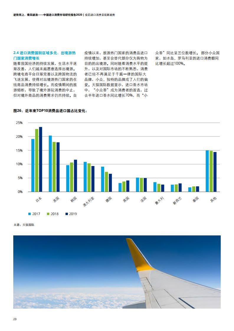 进口|中国进口消费市场迎来哪些变迁与机遇