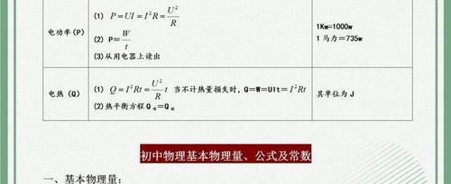 班主任直言：初中物理难及格？也就这“30图”，建议“人手一份”