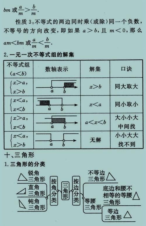 吃透|数学老师“一针见血” 报什么补习班，吃透这27张图，初中3年都不愁