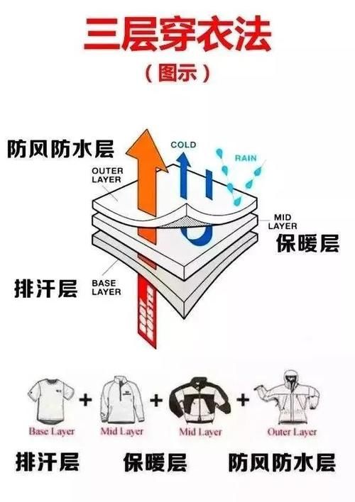 冬天夜跑穿什么衣服好 既保暖又轻松的穿衣技巧分享