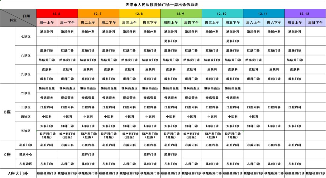 副主任医师|【就诊指南】天津市人民医院门诊出诊信息（12月6日—12月12日）