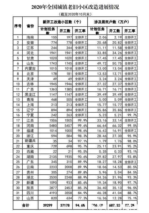 补贴|老房子加装电梯再出“新方案”?“共享电梯”来了,不需要再争了