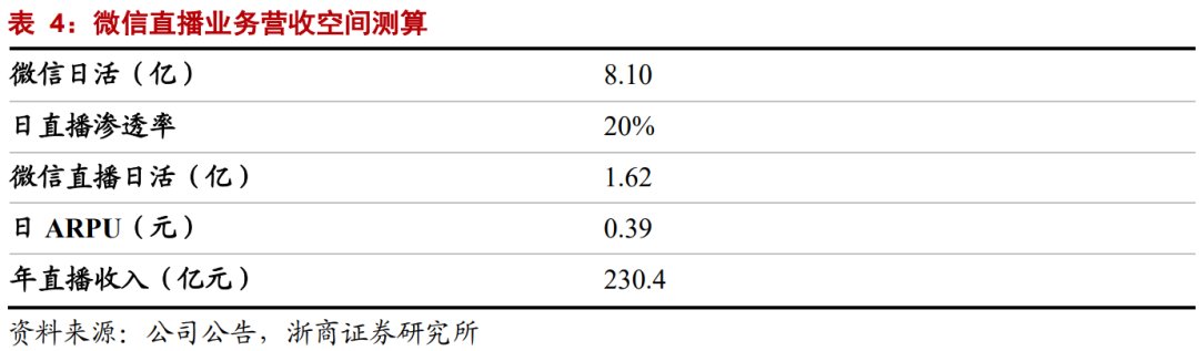 互联网平台|年度深度报告：双边市场下的互联网平台竞争