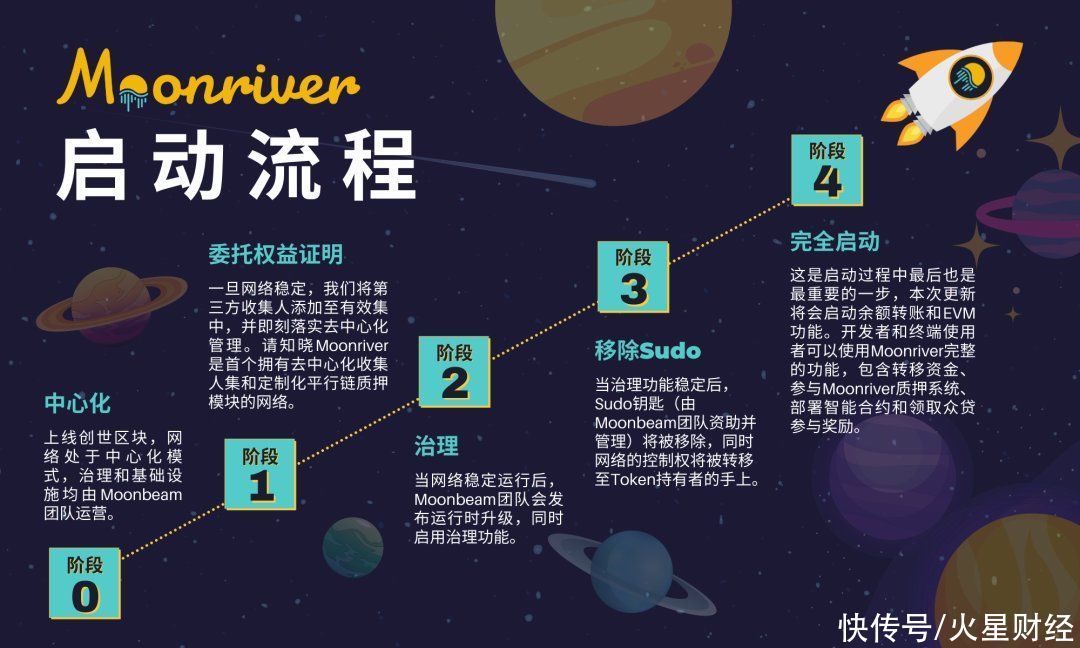 盘点|盘点第一批获得Kusama插槽的明星项目