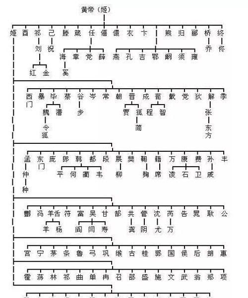 哪位|只需一分钟,帮你认祖归宗,对照看看你的祖先是古代哪位大神?