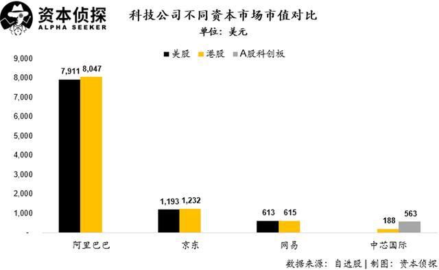 拆解|不吹不黑，硬核拆解蚂蚁的“估值艺术”