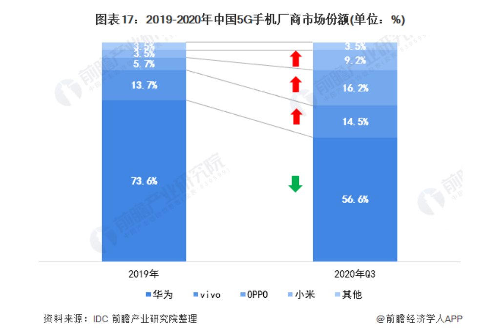 智能手机|OPPO不一定会上市，但亟待＂小米化＂转型是真的