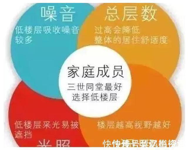 蚊虫|一般售楼小姐不说的买楼层建议,25楼以上的倒贴也不买!不只是高