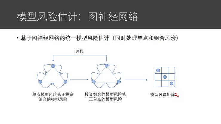 模块|微软亚洲研究院副院长刘铁岩：让智能投资摆脱「纸上谈兵」